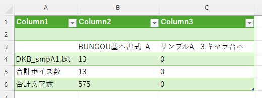 出力例：セリフ数／文字数 集計（CSV／TSV）