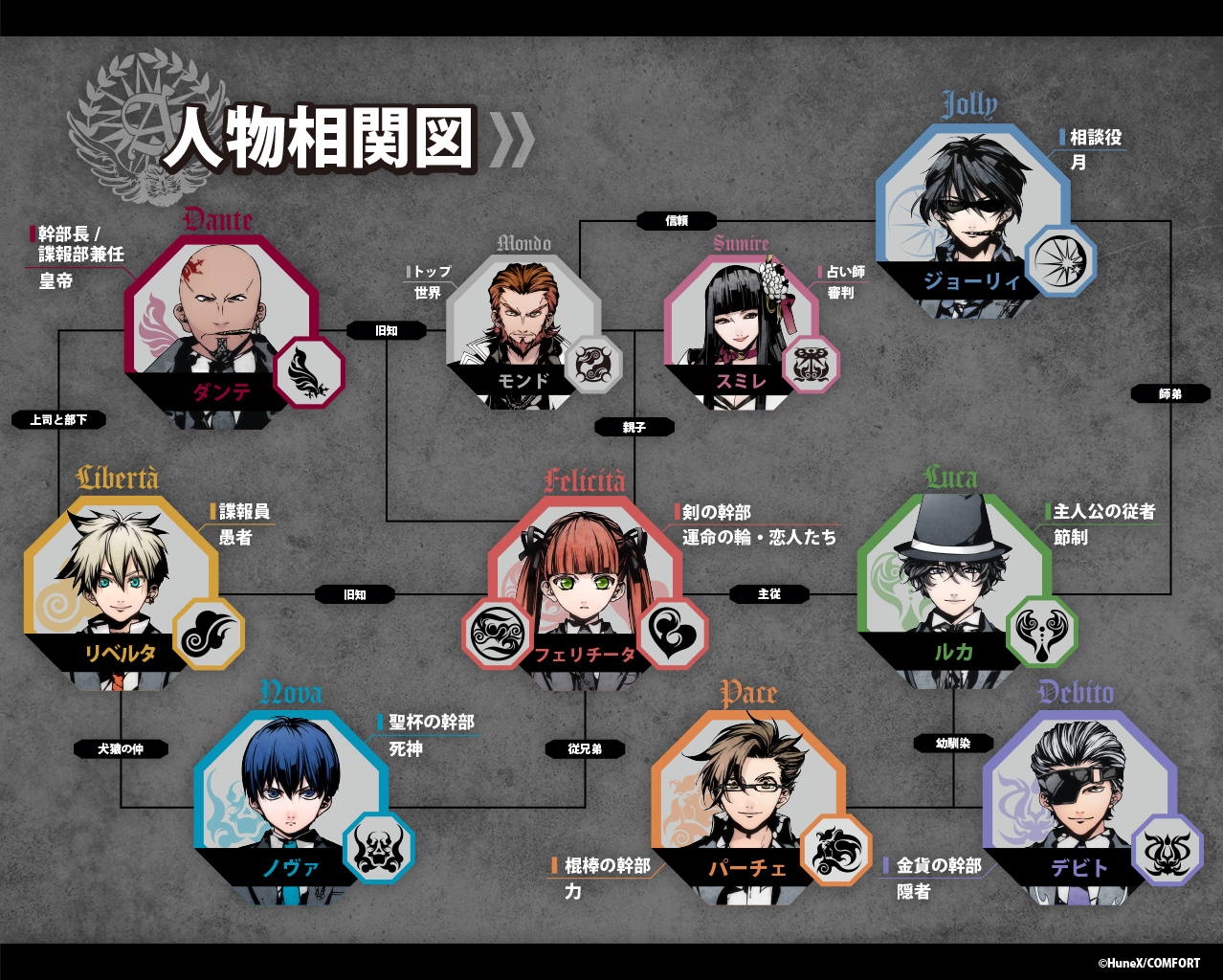 移植版『アルカナ・ファミリア Rinato』ご予約受付中！ | アルカナ 